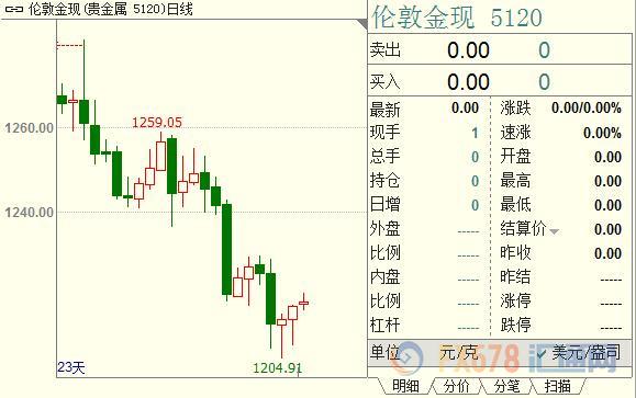 外汇期货股票比特币交易