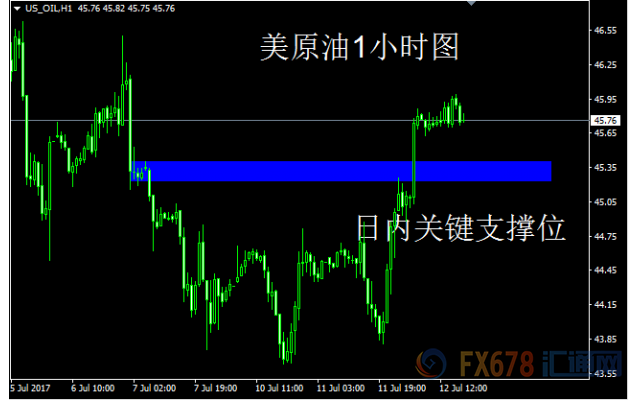 外汇期货股票比特币交易