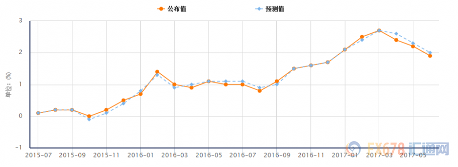 外汇EA期货股票比特币交易