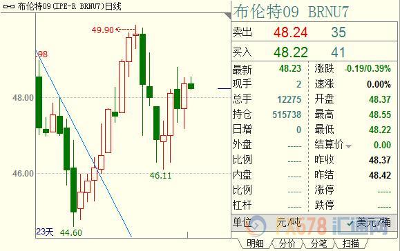 外汇期货股票比特币交易