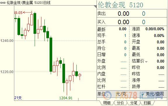 外汇EA期货股票比特币交易