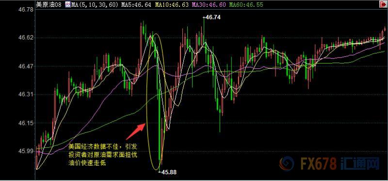 外汇期货股票比特币交易