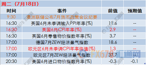 外汇期货股票比特币交易