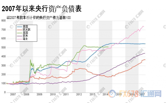 外汇期货股票比特币交易