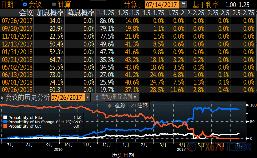 外汇期货股票比特币交易