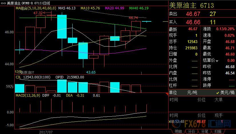 外汇期货股票比特币交易