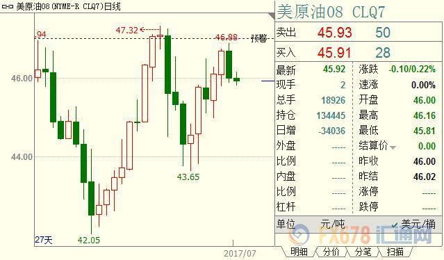 外汇期货股票比特币交易