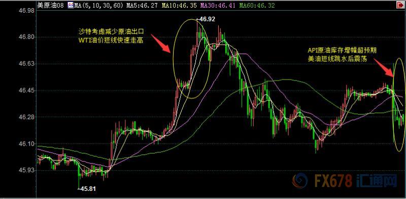 外汇EA期货股票比特币交易