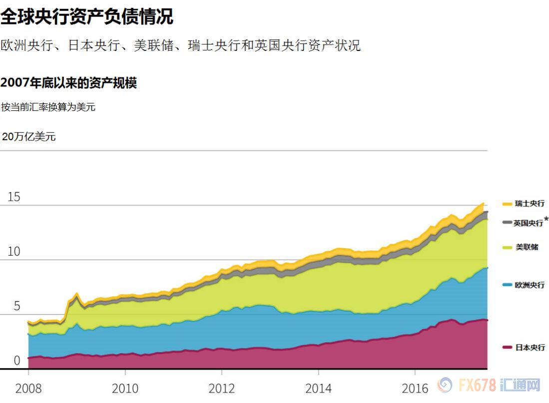 外汇期货股票比特币交易