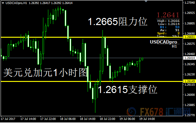 外汇EA期货股票比特币交易