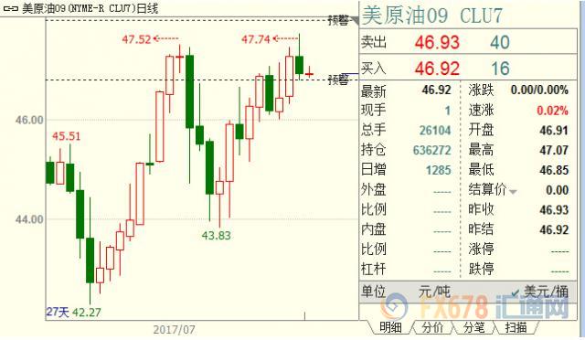 外汇期货股票比特币交易