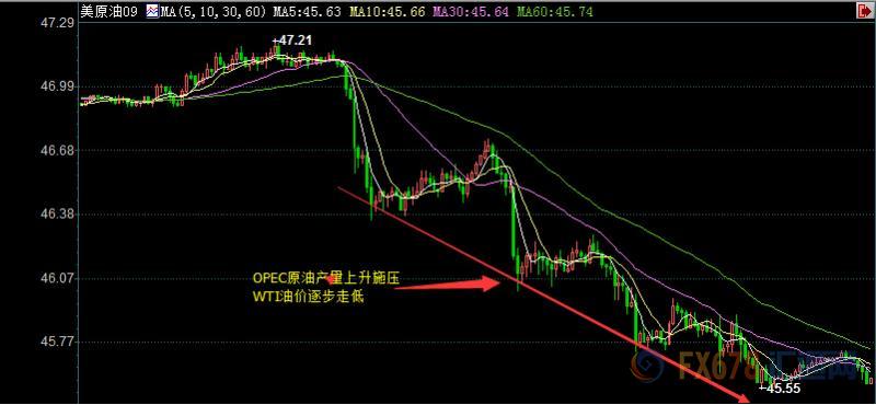 外汇期货股票比特币交易