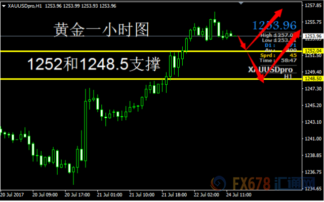 外汇期货股票比特币交易