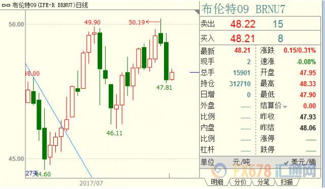 外汇期货股票比特币交易