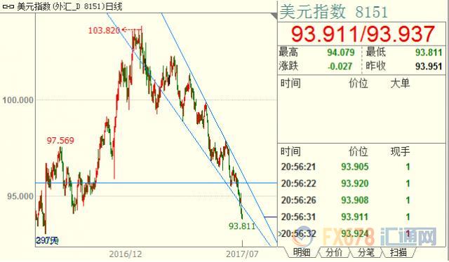 外汇期货股票比特币交易