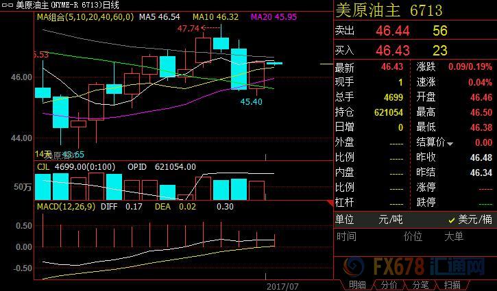 外汇期货股票比特币交易