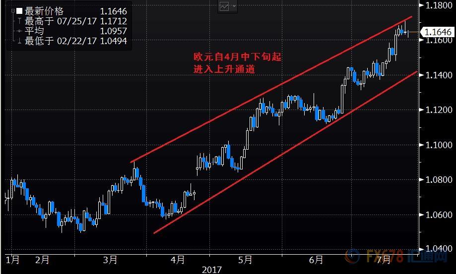 外汇期货股票比特币交易