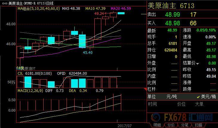 外汇期货股票比特币交易