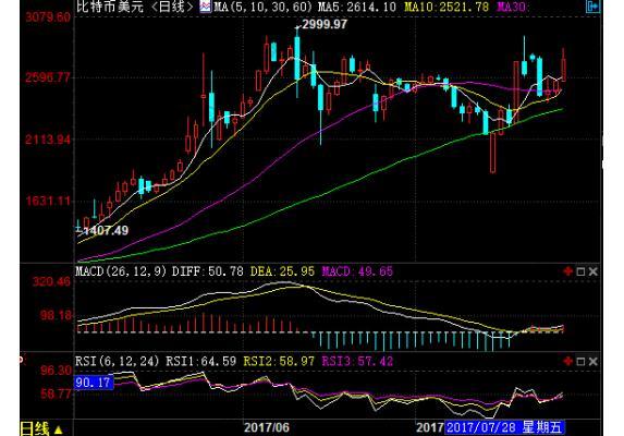 外汇期货股票比特币交易