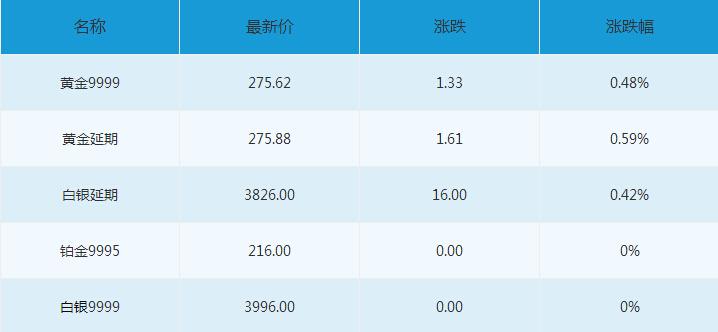 外汇EA期货股票比特币交易