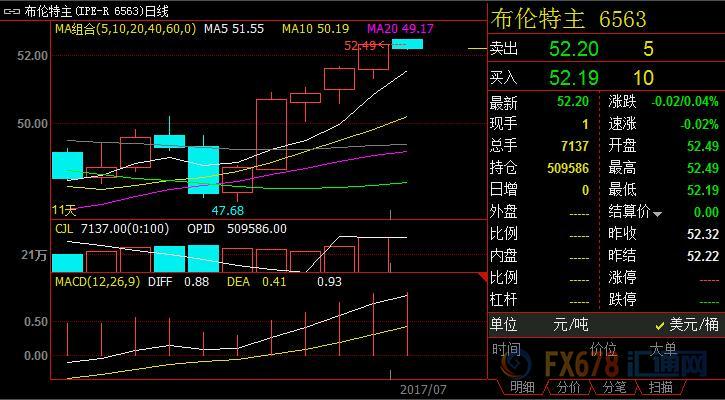 外汇期货股票比特币交易