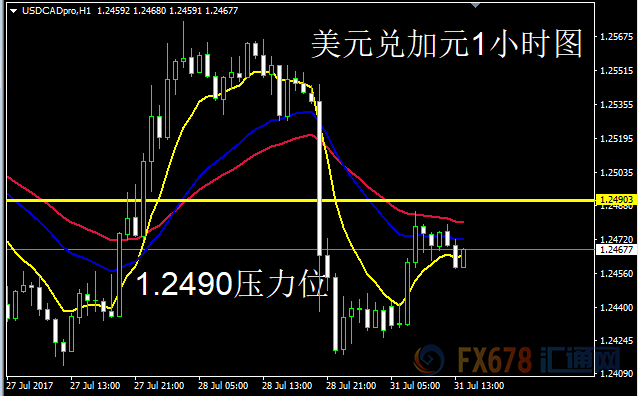 外汇期货股票比特币交易