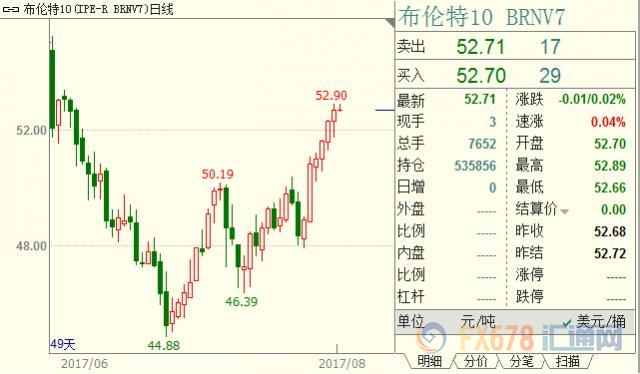 外汇期货股票比特币交易