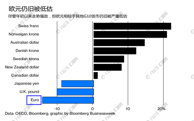 外汇EA期货股票比特币交易