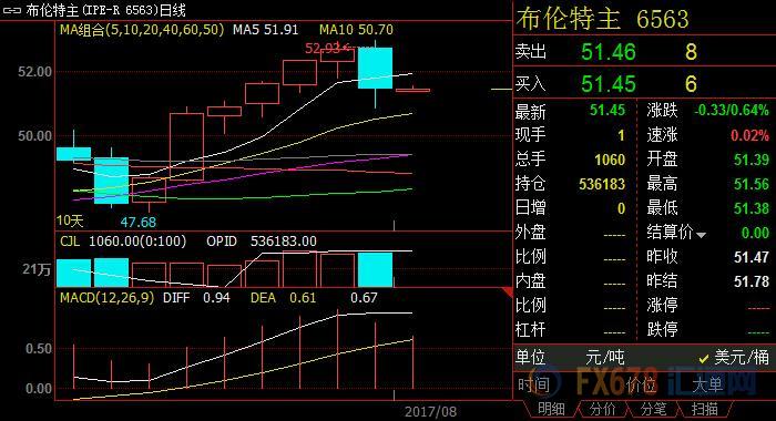 外汇期货股票比特币交易