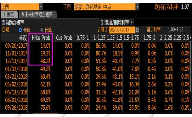 外汇期货股票比特币交易