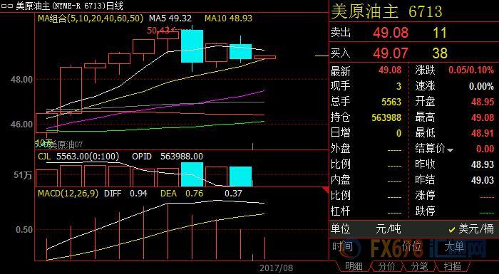 外汇期货股票比特币交易