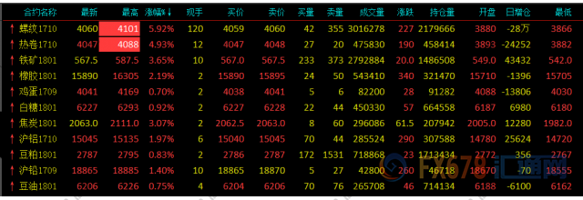 外汇期货股票比特币交易