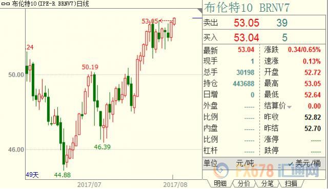 外汇期货股票比特币交易