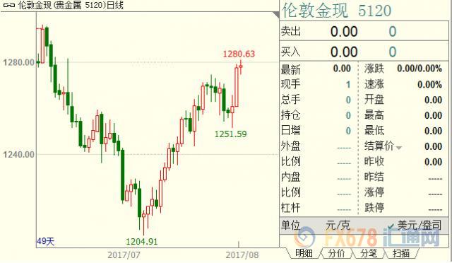 外汇EA期货股票比特币交易