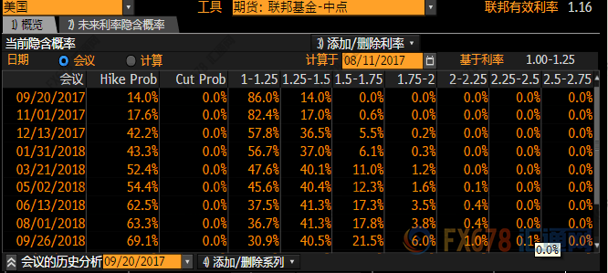 外汇期货股票比特币交易