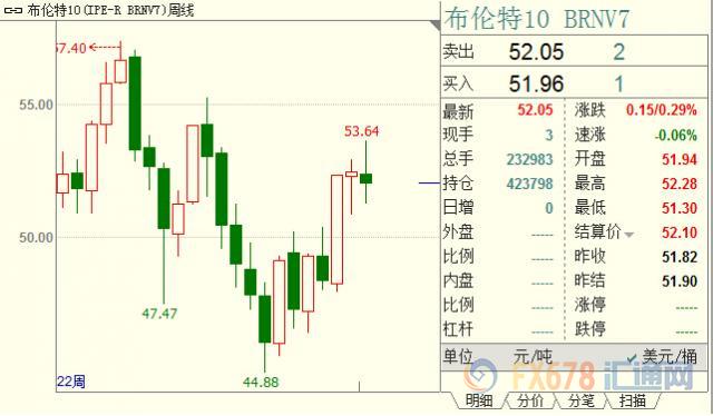 外汇期货股票比特币交易