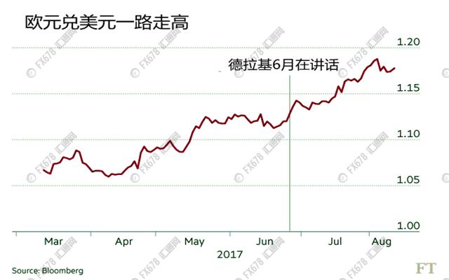 外汇期货股票比特币交易