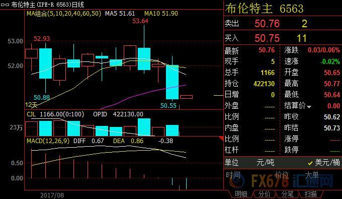 外汇期货股票比特币交易