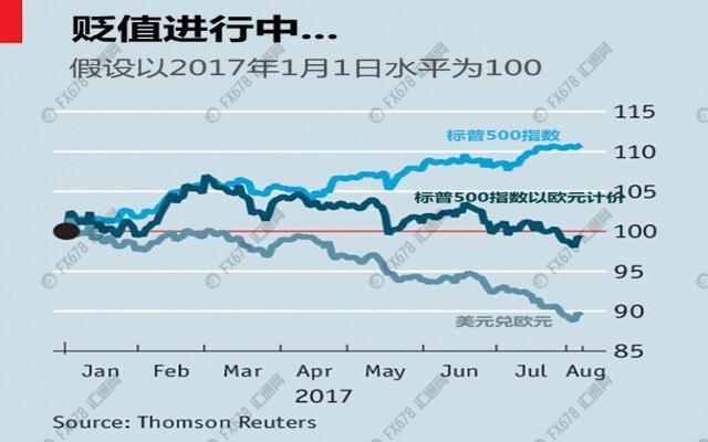 外汇期货股票比特币交易