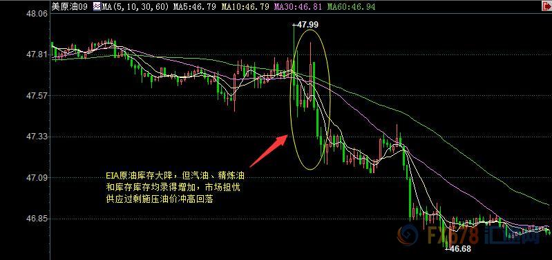 外汇期货股票比特币交易