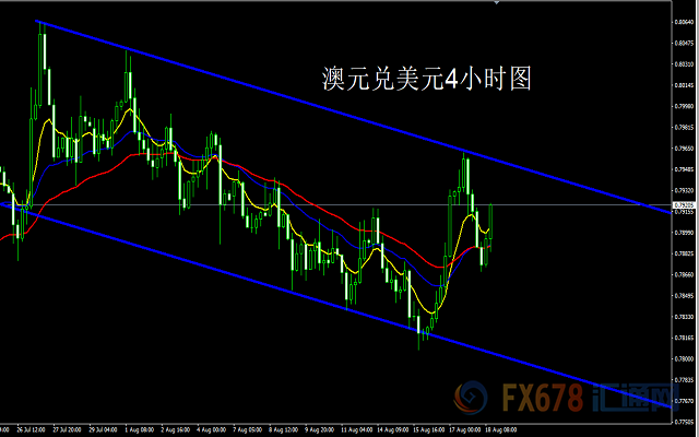 外汇期货股票比特币交易