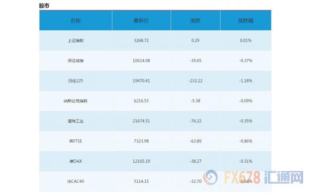 外汇期货股票比特币交易