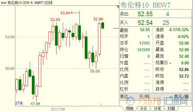 外汇期货股票比特币交易