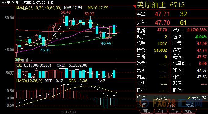 外汇期货股票比特币交易