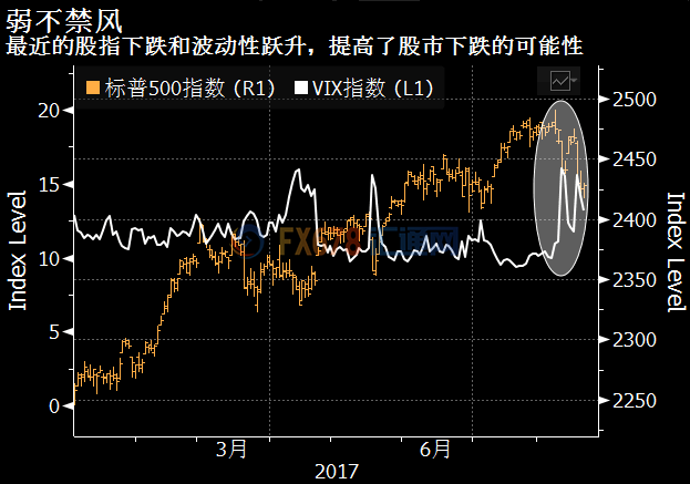 外汇期货股票比特币交易