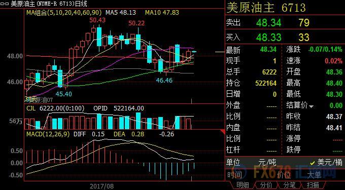 外汇期货股票比特币交易