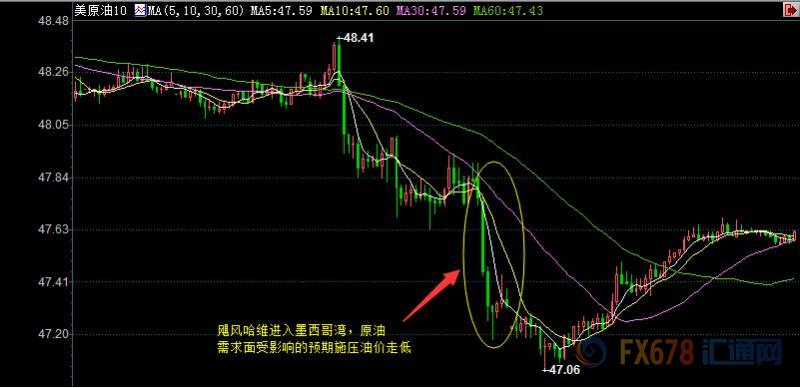 外汇期货股票比特币交易