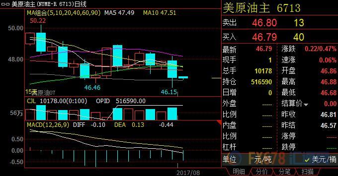 外汇期货股票比特币交易