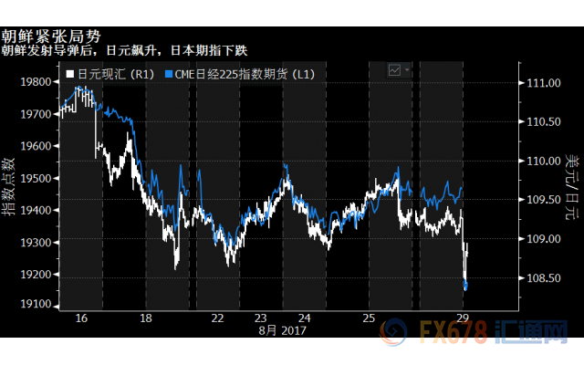 外汇期货股票比特币交易