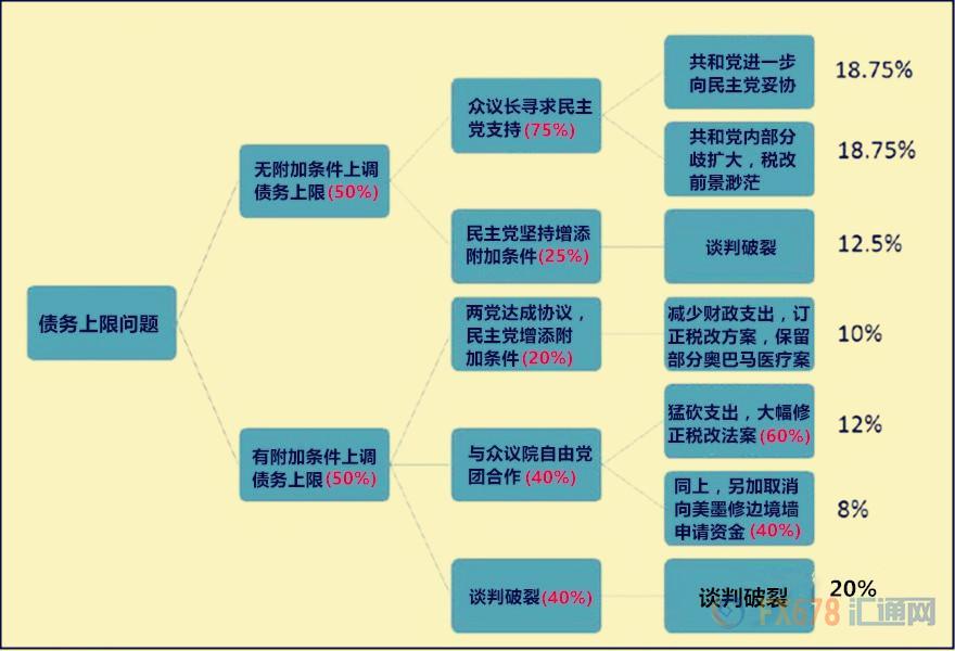 外汇期货股票比特币交易